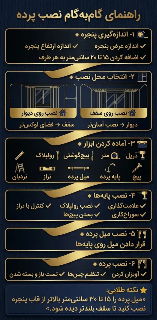 اینفوگرافیک آموزش نصب پرده