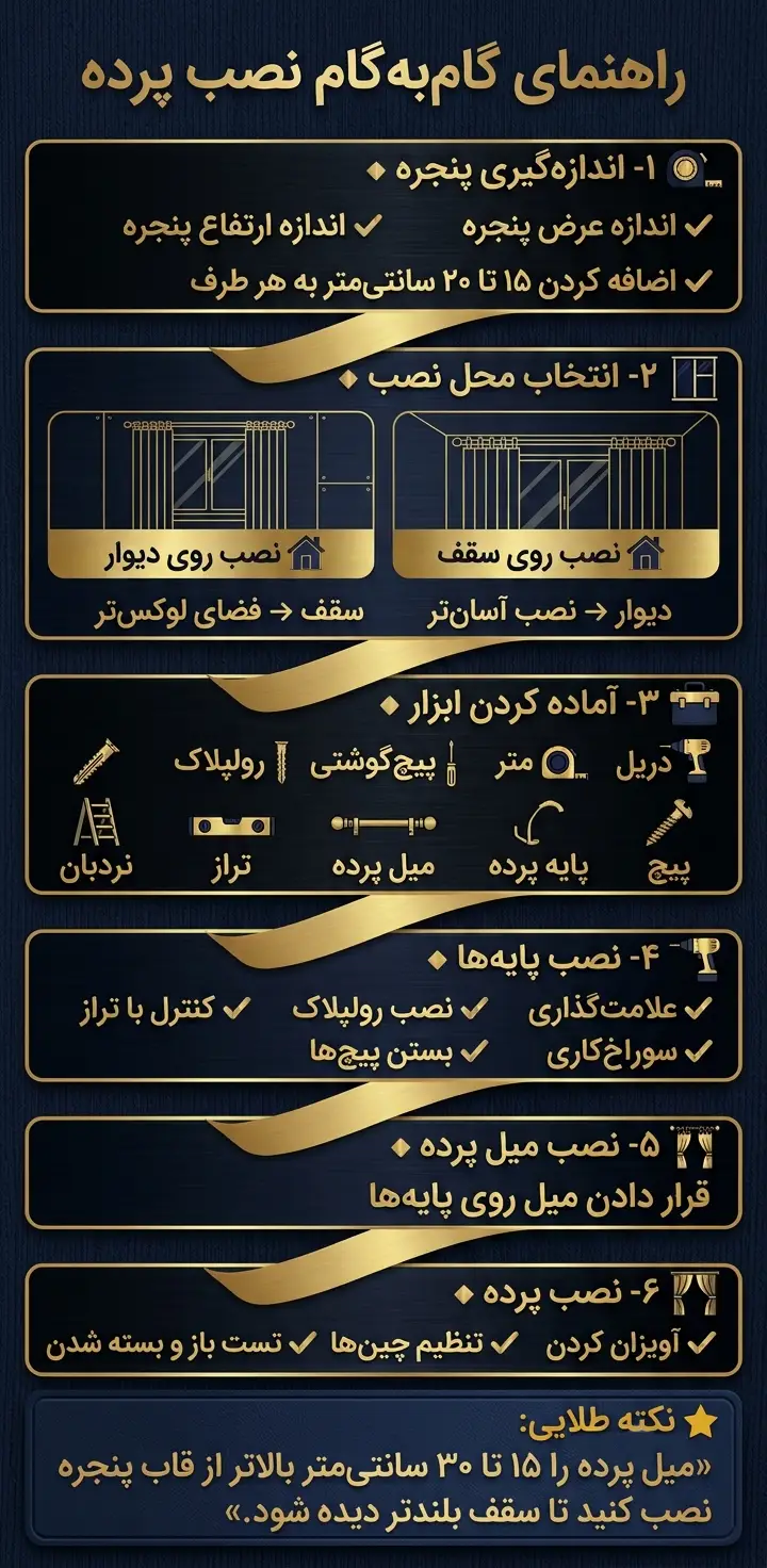 اینفوگرافیک آموزش نصب پرده